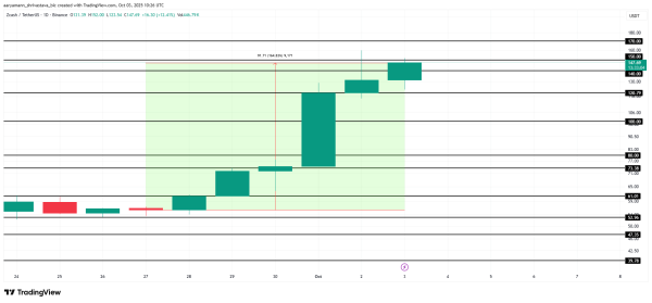 Три альткоина, которые заслуживают внимания на этих выходных
