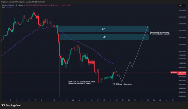 Ликвидация шортов или продолжение коррекции? Что ждет биткоин на этой неделе