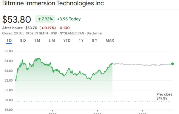 BitMine покупает Ethereum на 250 миллионов долларов, так как холдинг приближается к 5-процентной цели BitMine покупает Ethereum на 250 миллионов долларов, так как холдинг приближается к 5-процентной цели