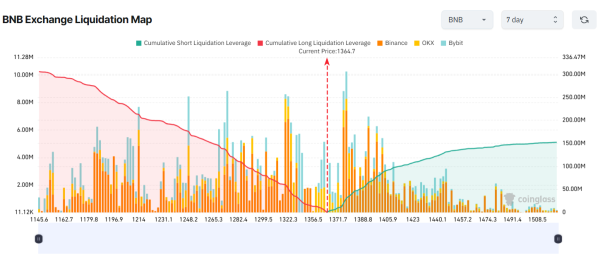 Этим альткоинам грозит массовая ликвидация в середине октября