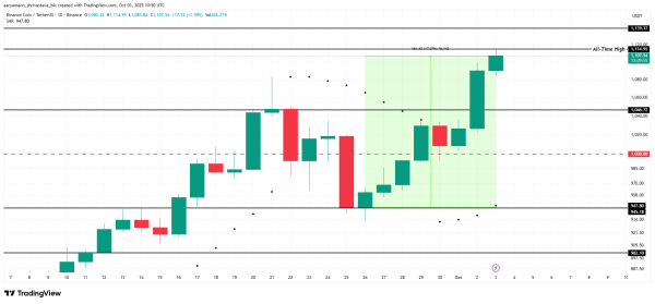 Три альткоина, которые заслуживают внимания на этих выходных