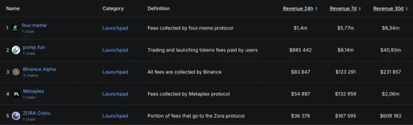 CZ объявил о начале сезона мем-коинов на BNB Chain  CZ объявил о начале сезона мем-коинов на BNB Chain