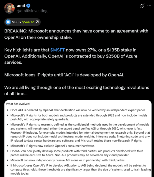 OpenAI становится общественной благотворительной корпорацией, Microsoft приобретает 27% акций OpenAI становится общественной благотворительной корпорацией, Microsoft приобретает 27% акций