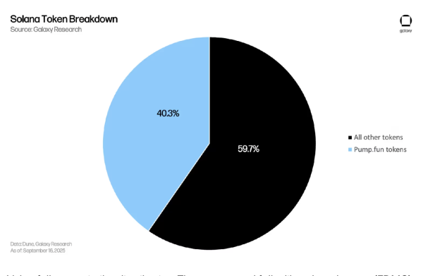 Мемукоиновая прибыль поступает на платформы, а не трейдеры: отчет