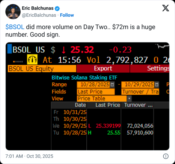 21Shares подала заявку на HYPE ETF, поскольку у Bitwise Solana ETF важный день