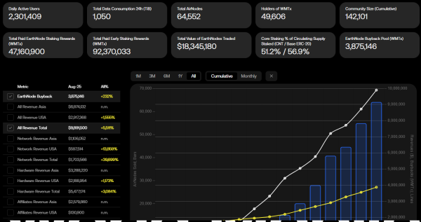 Отключение Интернета в Афганистане указывает на необходимость децентрализованной сети в блокчейне Отключение Интернета в Афганистане указывает на необходимость децентрализованной сети в блокчейне