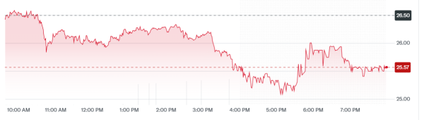 Одобрение первого Solana-ETF стало переломным моментом для рынка альткоинов Одобрение первого Solana-ETF стало переломным моментом для рынка альткоинов