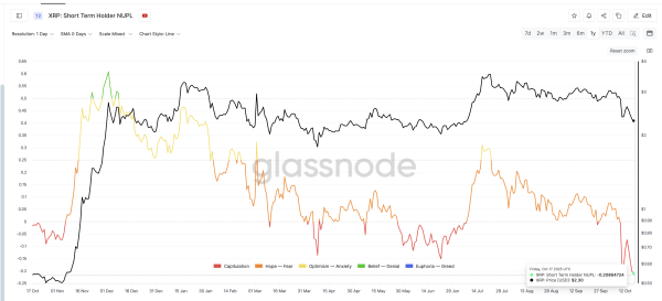XRP близок к развороту: данные указывают на усталость продавцов