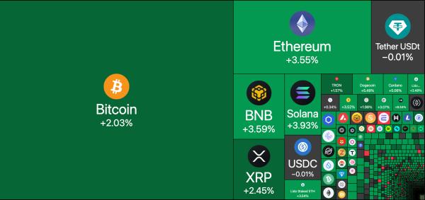 Криптовалютные рынки растут после подтверждения Дональдом Трампом встречи с Си Цзиньпином
