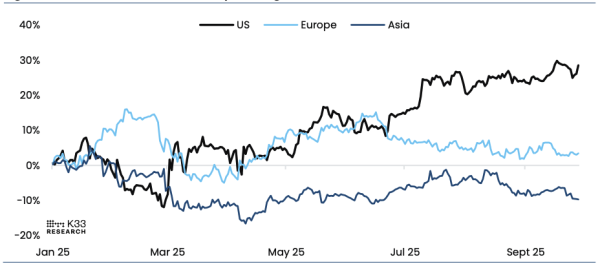 Как шатдаун в США и «Золотая неделя» в Азии повлияли на крипторынок