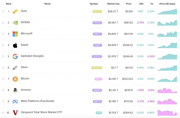 Биткоин обновил исторический максимум на уровне $125 000 — аналитики прогнозируют взрывной четвертый квартал
