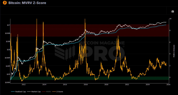 Рухнет ли биткоин ниже $100 000: эти индикаторы дают ответ Рухнет ли биткоин ниже $100 000: эти индикаторы дают ответ