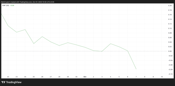 Ралли Dogecoin может ослабнуть из-за дивергенции и снижения спроса китов
