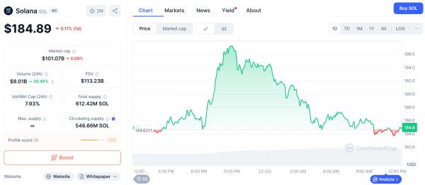 Гонконг утвердил свой первый спотовый ETF Solana, опередив США