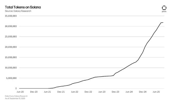 Мемукоиновая прибыль поступает на платформы, а не трейдеры: отчет