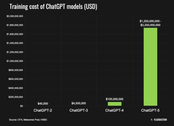 DeepSeek, Qwen, обогнали ChatGPT, Grok в автономной торговле криптовалютой с использованием искусственного интеллекта DeepSeek, Qwen, обогнали ChatGPT, Grok в автономной торговле криптовалютой с использованием искусственного интеллекта