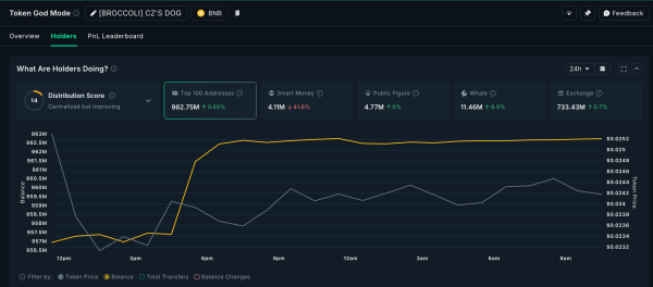 Три альткоина, которые киты покупают перед снижением ставки ФРС в октябре