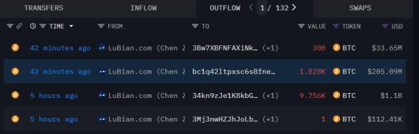 Связанный с LuBian кошелек перевел биткоин на 1,3 миллиарда долларов