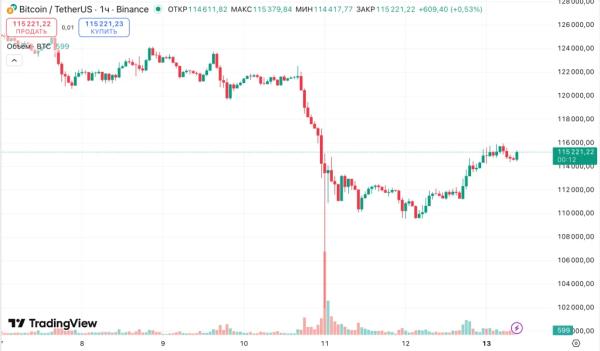 «Черная» суббота 11 октября: что это было? 