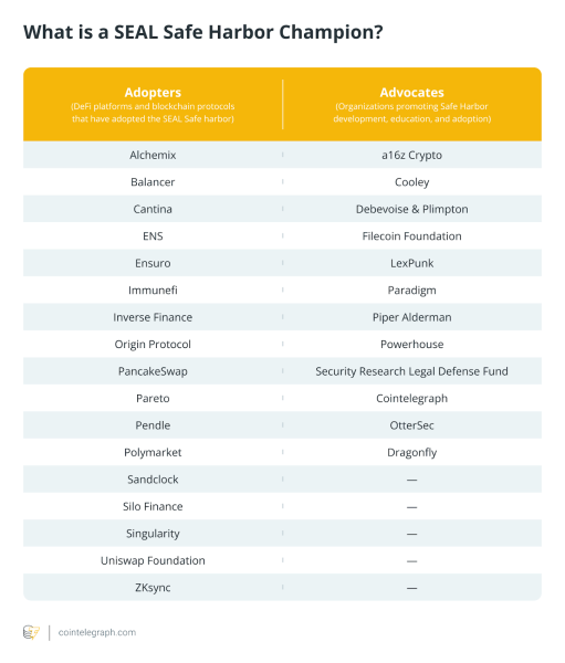 Этические хакеры сэкономили криптовалюту миллиарды благодаря Seal’s Safe Harbor