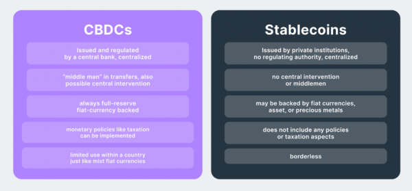 StableCoin и CBDC могут работать вместе: Казахский национальный банк