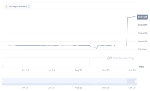 A7A5 становится лучшим не долгим стабилкой в ​​условиях санкций