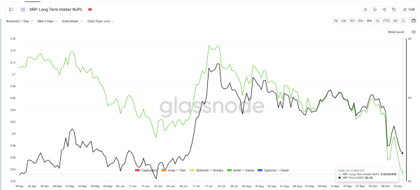 XRP близок к развороту: данные указывают на усталость продавцов