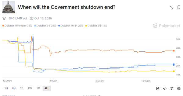 Правительство США отключение шпорса рынка криптовалют нижние звонки аналитика