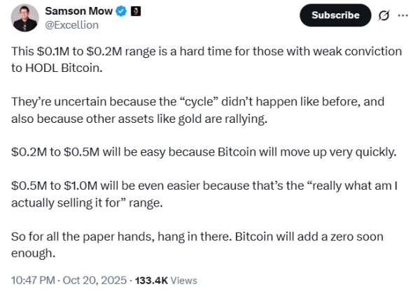 Крах биткоина до $104 тыс. : «Сброс», а не «провал» криптовалютного цикла