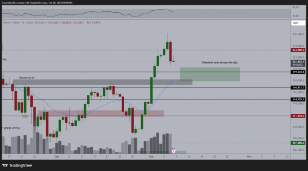 Биткоин упал на $5 000 после обновления исторического максимума несмотря на приток капитала в ETF