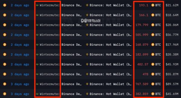 BNB обновил исторический максимум после обвала рынка на $19 млрд