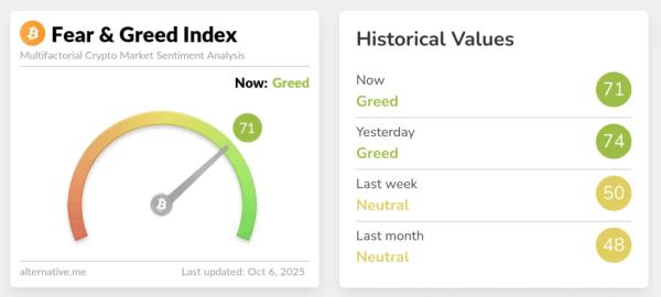 Аналитики: обновление ATH открыло биткоину путь к $150 000