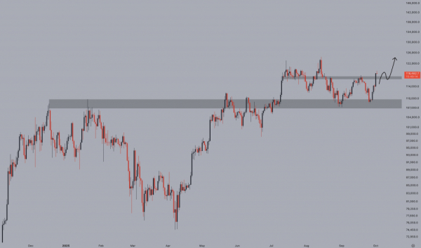 Биткоин преодолел $121 000: трейдеры ждут обновления исторического максимума
