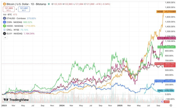 Альтсезон 2025 проходит на Уолл-стрит, а не в токенах. Почему институционалы меняют правила игры