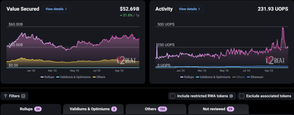 Сооснователь Solana считает заблуждением мнение о том, что L2-проекты унаследовали безопасность Ethereum