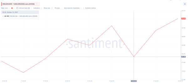 Три альткоина, которые киты покупают перед снижением ставки ФРС в октябре