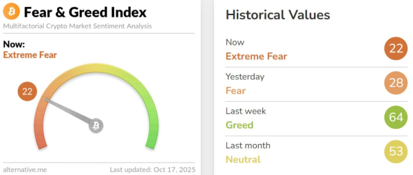 Объем ликвидаций превысил $715 млн на фоне падения биткоина до $107 500
