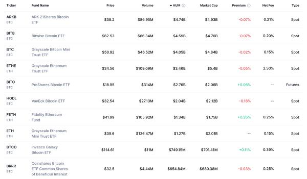 ETF на Solana, Litecoin и Hedera начнут торговаться сегодня
