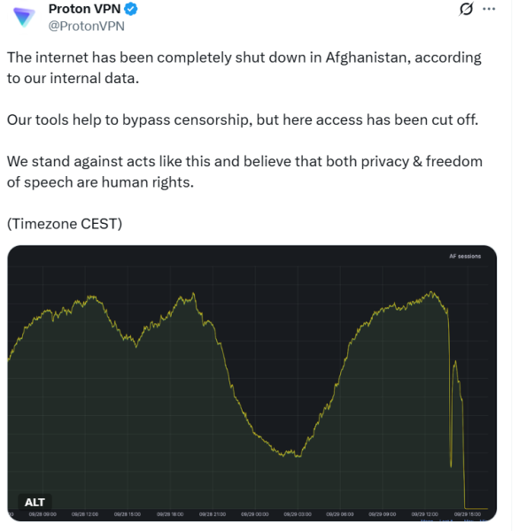 Отключение Интернета в Афганистане указывает на необходимость децентрализованной сети в блокчейне Отключение Интернета в Афганистане указывает на необходимость децентрализованной сети в блокчейне