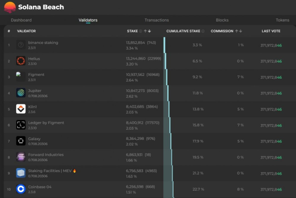 Forward Industries запустила валидатор Solana с долей $1,7 млрд Forward Industries запустила валидатор Solana с долей $1,7 млрд