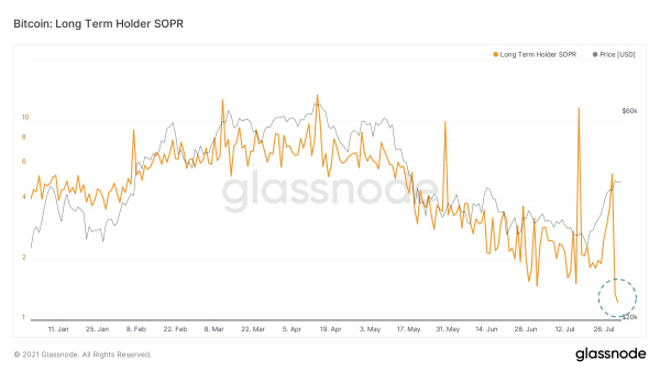 Покупать или продавать Биткоин? Держатели не верят, что цена BTC будет на уровне $41 тыс. – аналитик