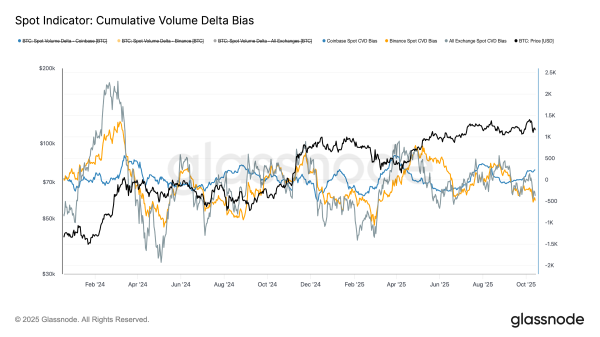 Дамп на Трампе перевел рынок в стадию перезагрузки — Glassnode