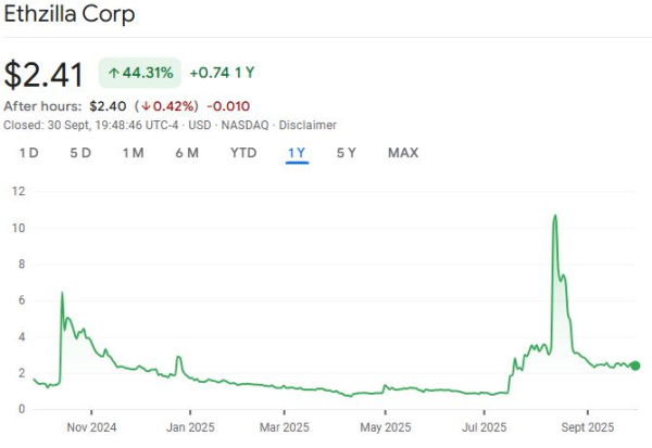 Генеральный директор Ethzilla предсказывает Ethereum как будущее финансов Генеральный директор Ethzilla предсказывает Ethereum как будущее финансов