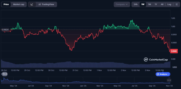 4 крипто-события ноября, которые нельзя пропустить