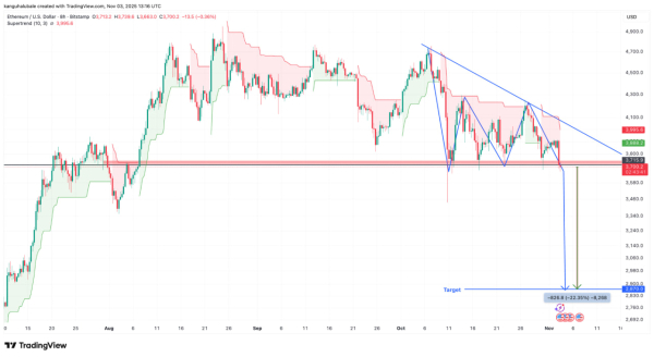 Ethereum теряет позиции: спрос на спотовые ETF снижается, цена близка к $3 000 Ethereum теряет позиции: спрос на спотовые ETF снижается, цена близка к $3 000