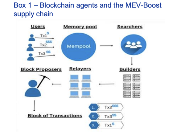 MEV убивает институциональное внедрение DeFi, нанося вред розничным пользователям: руководитель криптовалюты