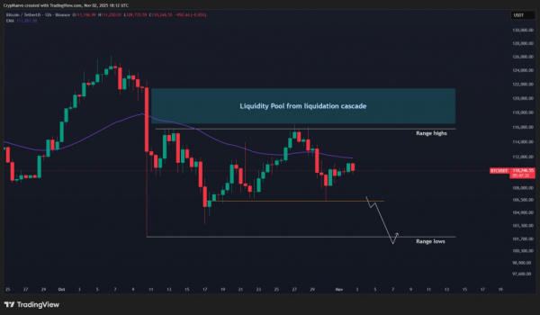 Институционалы бегут, розница в панике: что ждет биткоин на этой неделе