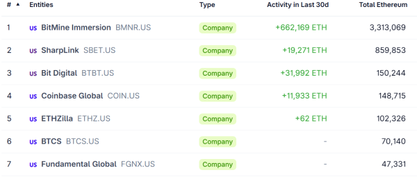 10x исследование: короткие продажи Ethereum могут хеджировать риски Биткоин 10x исследование: короткие продажи Ethereum могут хеджировать риски Биткоин