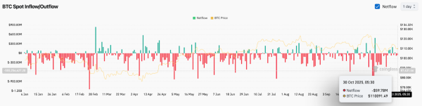 Прогноз цены биткоина: аналитики предупреждают о более глубоком откате, поскольку BlackRock продаёт BTC на $2 млрд