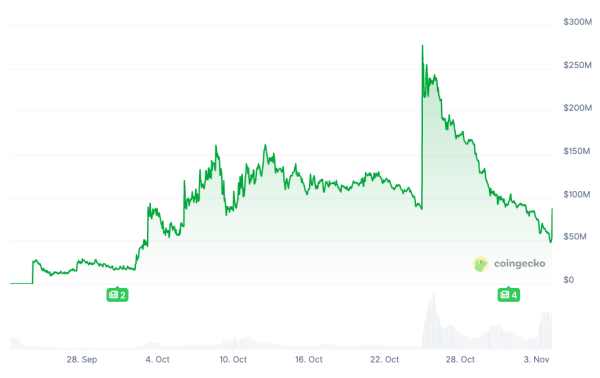 Академия Giggle от CZ дистанцируется от GIGGLE из-за колебаний цен